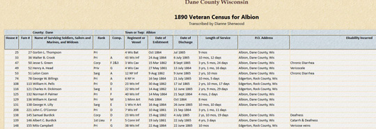 1890 veterans census
